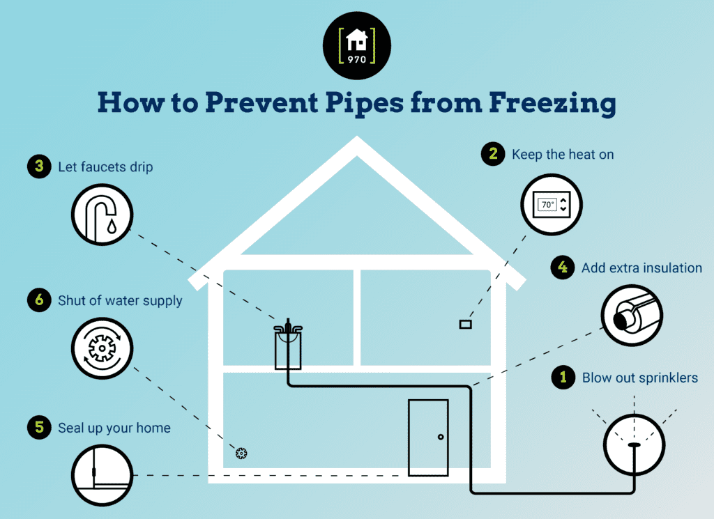 tips for preventing pipes from freezing graphic 